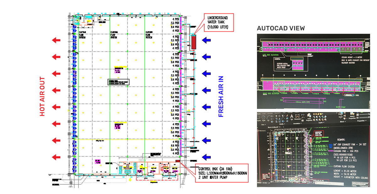 Cooling Pad System