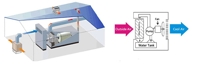 Cooling Machine System