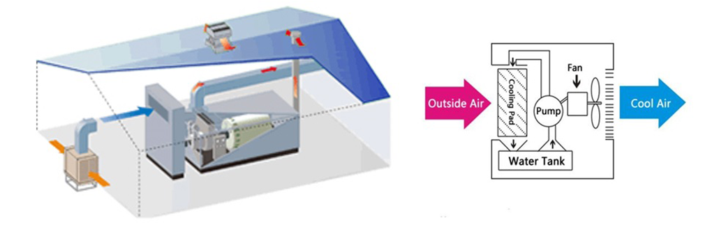 Cooling Machine System